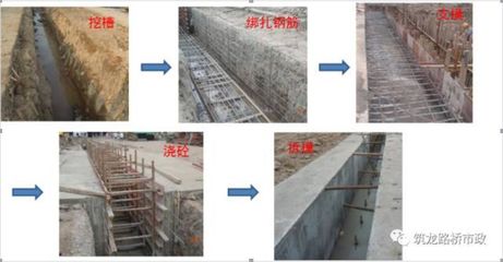 市政工程地下連續墻施工及其泥漿應用